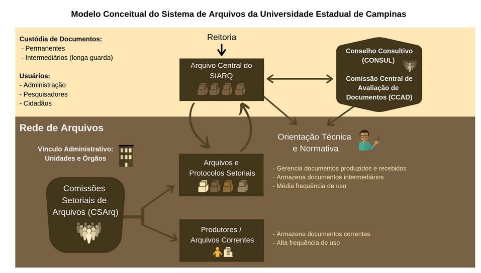 Modelo de Relacionamento com Unidades e Rgos